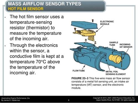 Ppt Chapter 23 Mass Air Flow Sensors Powerpoint Presentation Id 5642188