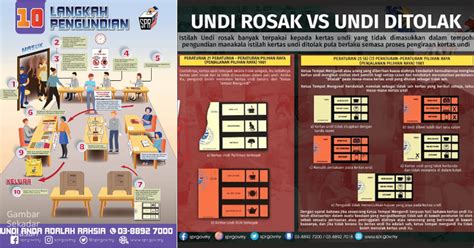 Pertama Kali Mengundi Jangan Silap Ini Apa Yang Perlu Buat Sebelum