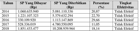 EFEKTIVITAS PENAGIHAN PAJAK DENGAN SURAT TEGURAN DAN SURAT PAKSA