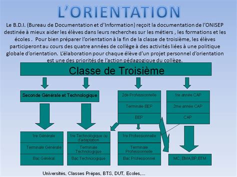 Actuellement L Ves Se R Partissent En Classes Cycle