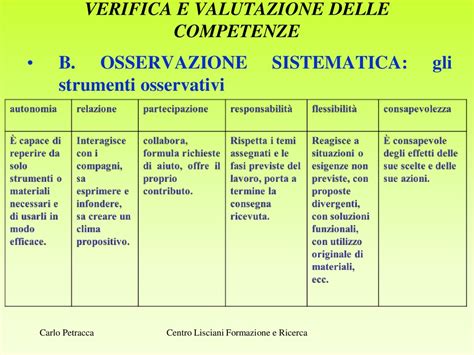 Didattica Per Competenze Valutazione E Certificazione Online