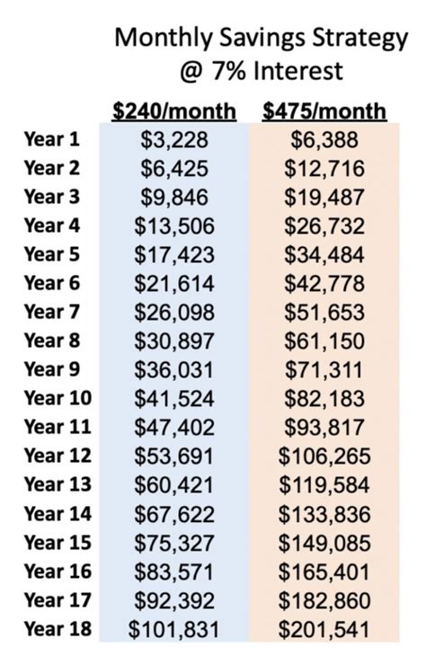 Beginners Guide To 529 College Savings Plan Dad Mba