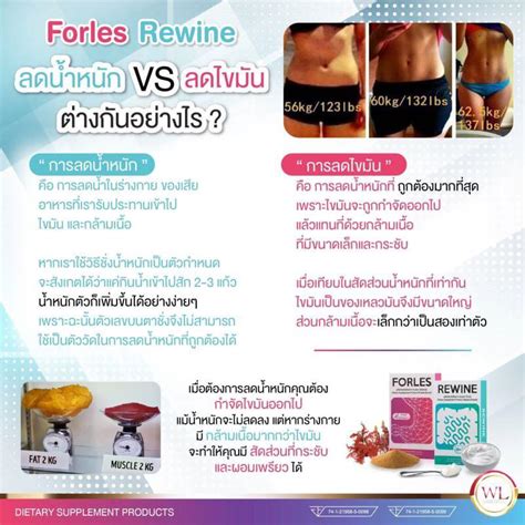 Wiwa By Ann ลดน้ำหนัก Vs ลดไขมัน ต่างกันอย่างไร⁉️