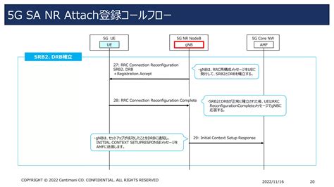 gpp  sa detailed explanation  sa nr attach registration call
