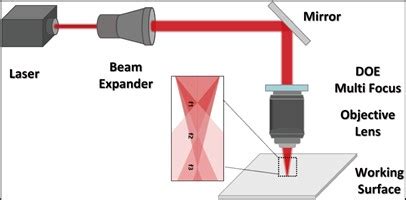 Beam Splitters Doe Optics Crystals Sintec Optronics Pte Ltd Sintec