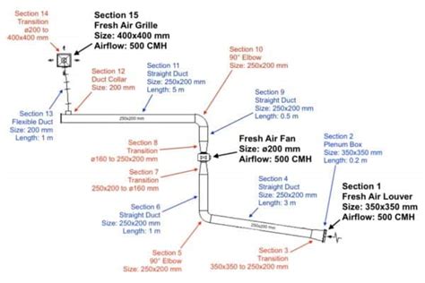 How To Calculate Static Pressure In A Duct