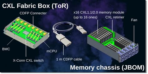 Cxl Ithome