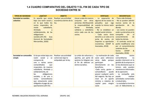 Elaboro Un Cuadro Comparativo De La Sociedad De Cada Civilizaci N The