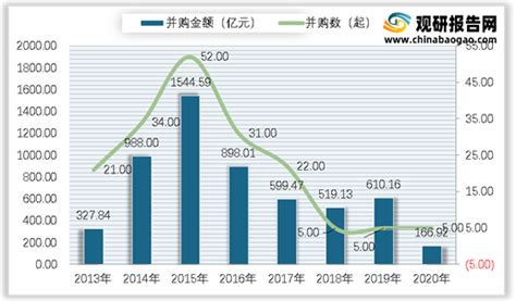 2021年中国传媒市场分析报告 产业竞争现状与发展前景评估 观研报告网