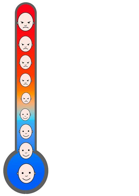 El Termómetro De Las Emociones ¿cómo Me Siento Emociones