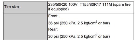 Toyota Sienna Tire Pressure - warningsigns.net