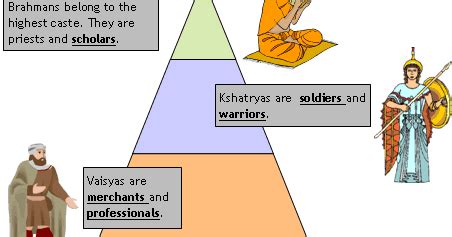 A Guide To Hinduism: The Caste System (6)