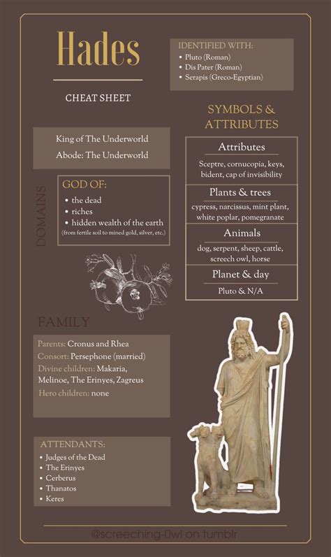 A Guide To Worship Of Hades Cheat Sheets Greek Mythology Gods