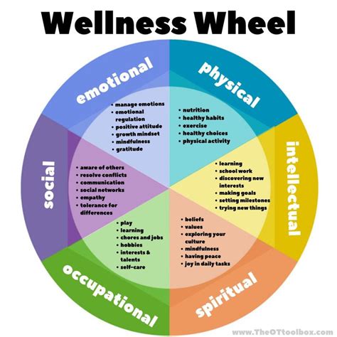 The Wellness Wheel Emotional Wellness At Willow Brook Willow Brook