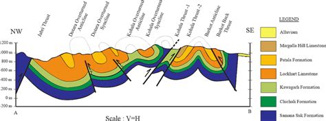 Geological Cross Section Along Line Ab Of Figure 3 Download