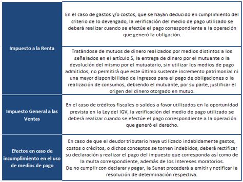 Decreto Legislativo N Nuevas Disposiciones Sobre La Utilizacion