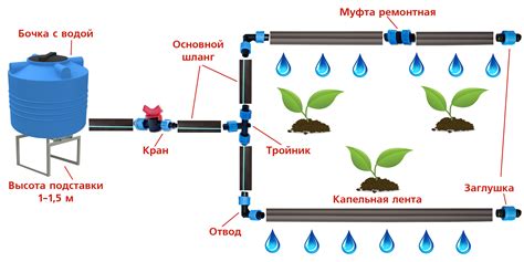 Капельный полив 💦 своими руками из пластиковых бутылок для дачи в теплице