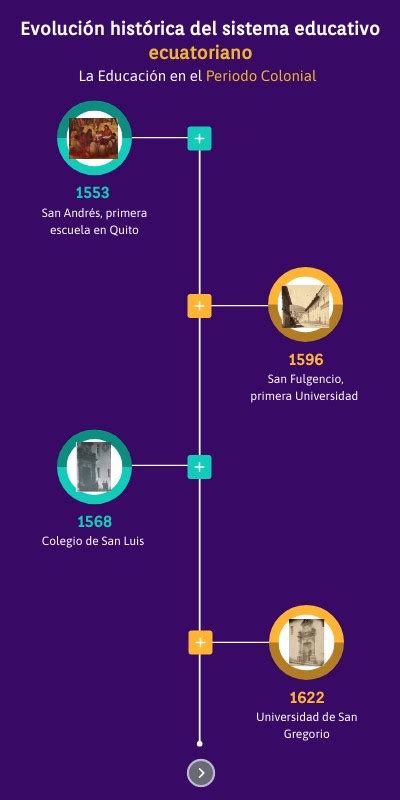 Evolución Histórica Del Sistema Educativo Ecuatoriano