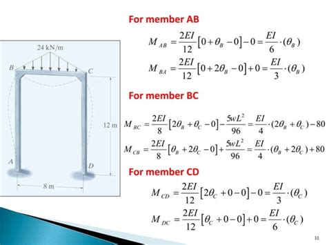 Slope Deflection Method For Structure Analysis In Civil Engineering