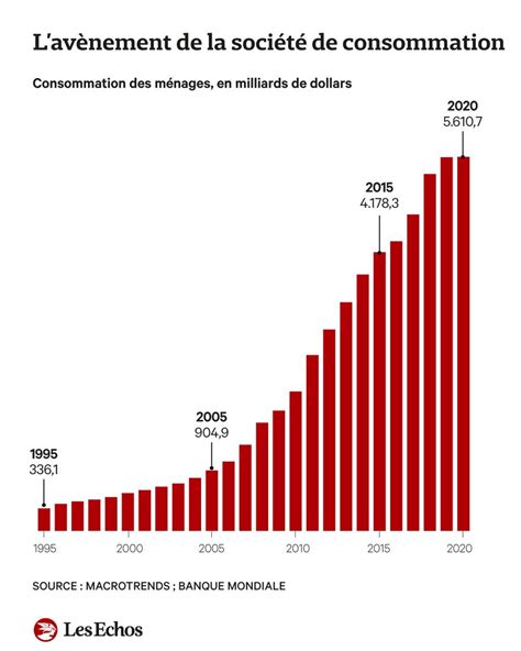 Chine Forces Et Faiblesses D Une Puissance Conomique En Cinq