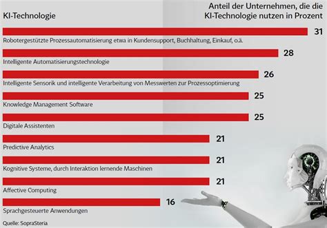 K Nstliche Intelligenz Steckbrief Einer Zukunftstechnologie