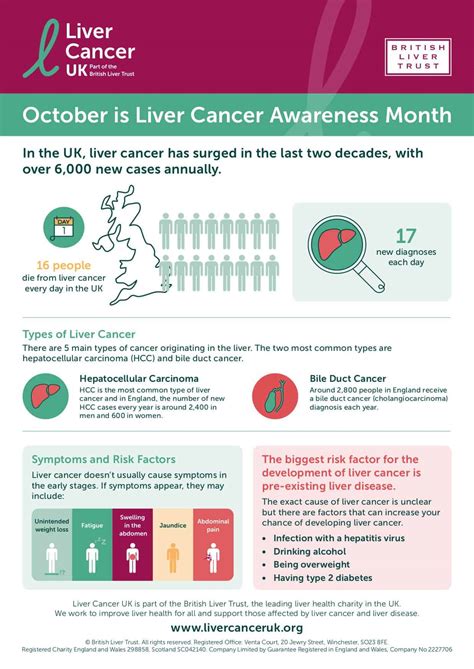 Liver Cancer Awareness Month Resources Liver Cancer UK