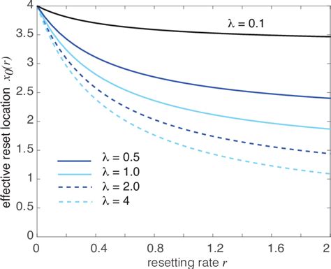 Figure 4 From Global Density Equations For Interacting Particle Systems