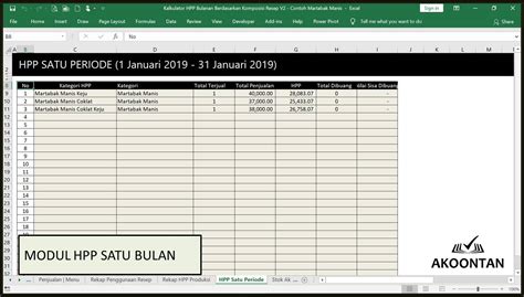 Ak Aw Xl Kalkulator Hpp Usaha Kue Martabak Roti Komposisi