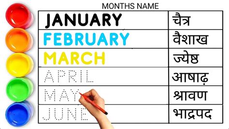 वर्ष के महीनों के नाम हिंदी इंग्लिश में Months Name महीनों के नाम