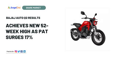 Bajaj Auto Q Results Achieves New Week High As Pat Surges