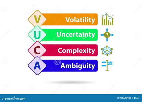 VUCA Concept Volatility Uncertainty Complexity Ambiguity Stock