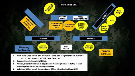 Promotion Point Worksheet Army Hrc