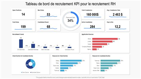 Top 10 des Modèles de Tableau de Bord de Recrutement avec des