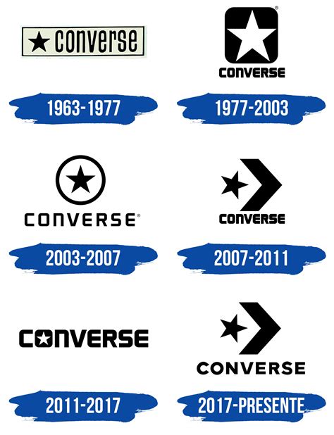 Converse Logo Y Símbolo Significado Historia Png Marca