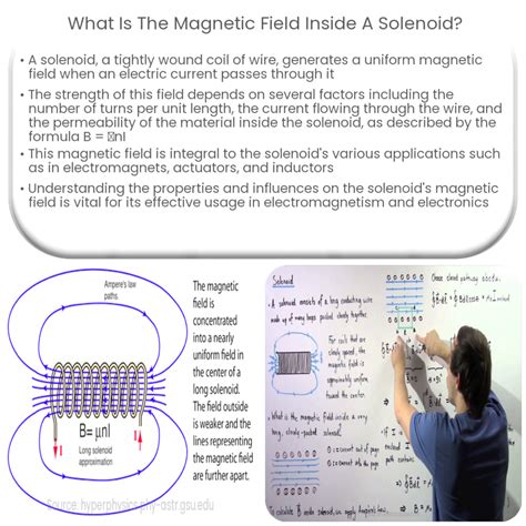Campo Magn Tico De Um Solenoide Guia Completo