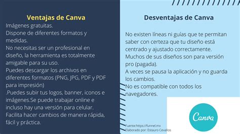 Qué es el Canva Pro ventajas y desventajas de su uso Descubra o