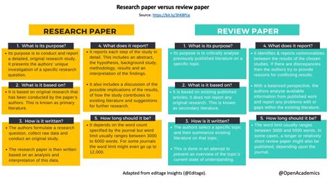 Literature Based Research Paper Topics Choosing The Best Literary