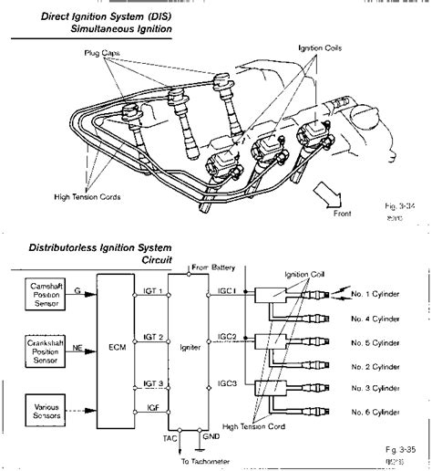 2008 Toyota Sienna Ignition Coil Diagram Headcontrolsystem