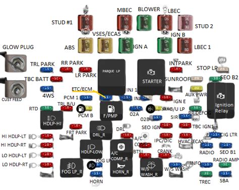 Diagrama Manual De Fusibles De Silverado En Espa Ol Diagram