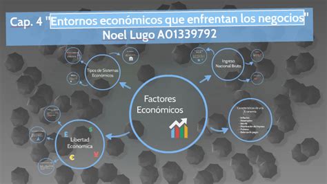 Cap 4 Entornos económicos que enfrentan los negocios Noel by Noel