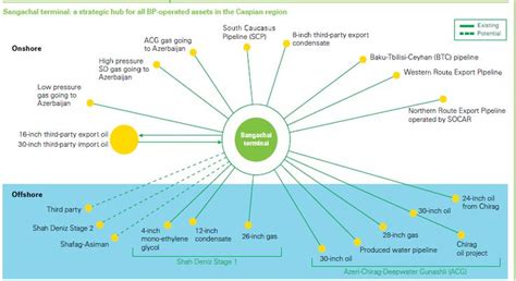 Csr Reporting 120 Sustainability Report Infographics