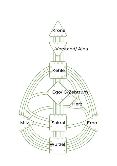 Human Design Chart Richtig Lesen Sabine Rode