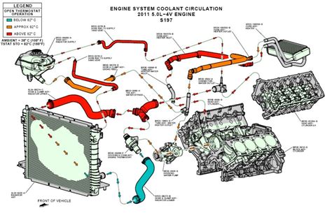 Where To Install Water Temp Sending Unit Ford Mustang Forum