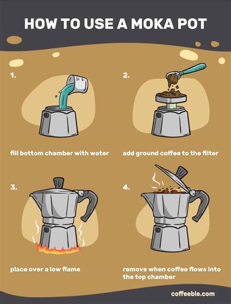 How To Use A Stovetop Espresso Maker Moka Pot Coffee Recipe Coffeeble