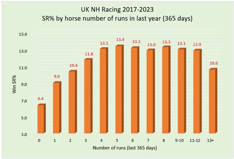 exposure impact performance geegeezcouk