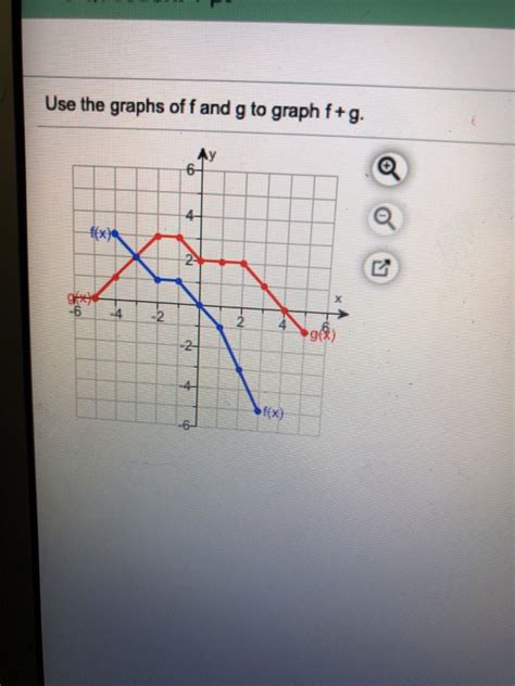 Solved Use The Graphs Of F And G To Graph F G Mc Sci This