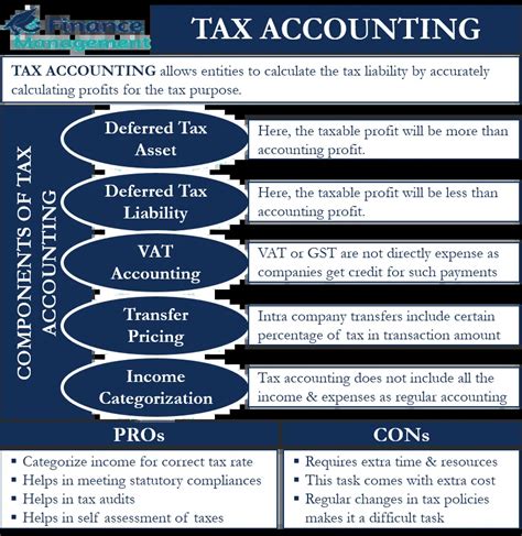 Tax Accounting Definition And Types Of Tax Accounting