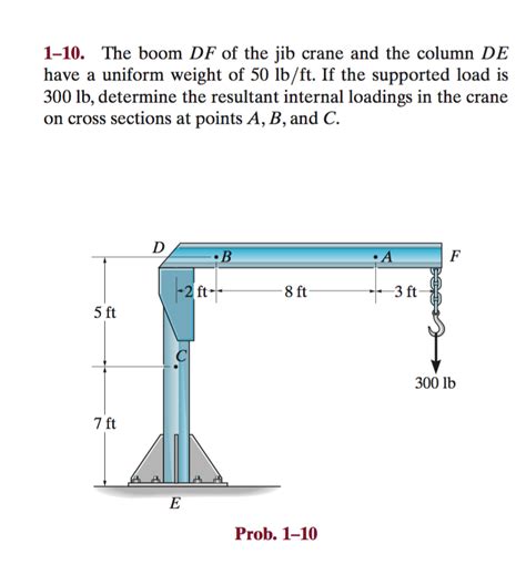 Solved The Boom Df Of The Jib Crane And The Column De Have A Chegg