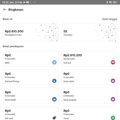 Cara Meningkatkan Penjualan Di Gofood Grabfood Hingga Jutaan Revesery