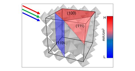 Facet Engineering For Stable Efficient Perovskite Solar Cells Acs